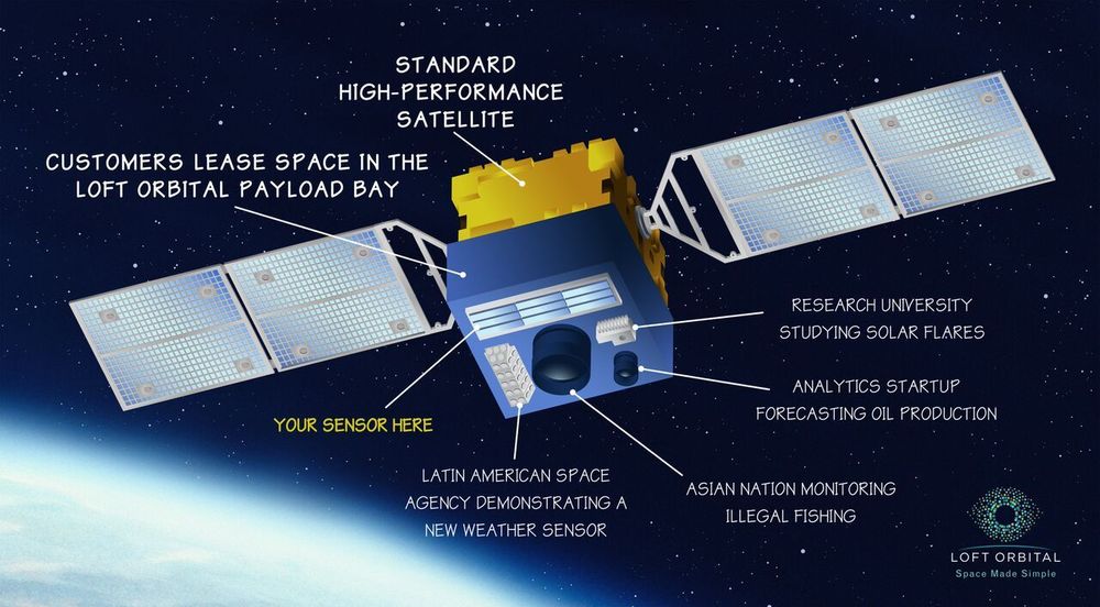 Loft Orbital Raises $3.2 Million to Build Condo Constellation for Those Who Dont Want to Own Satellites
